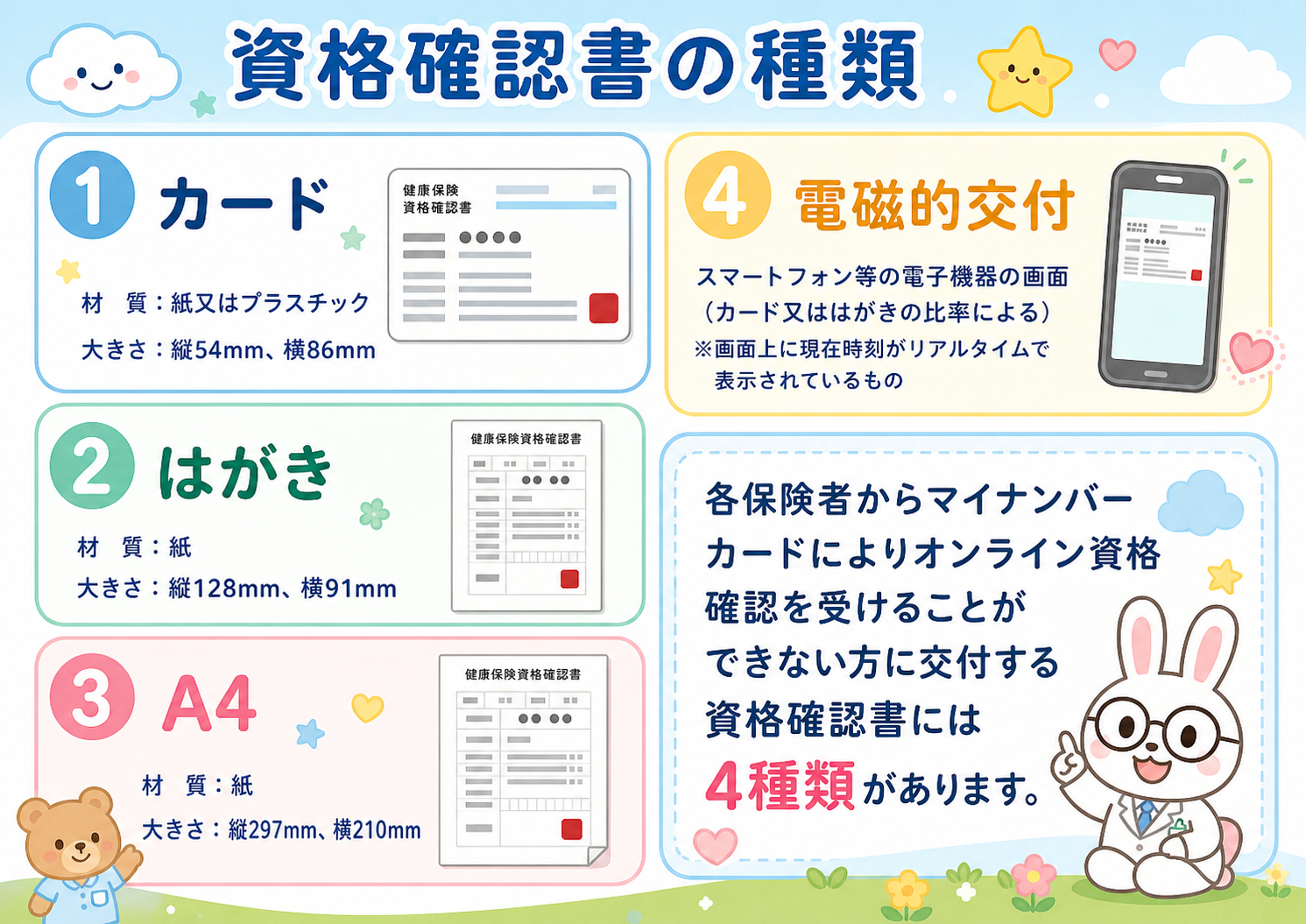 資格確認書の種類と来院時のお持ちもの