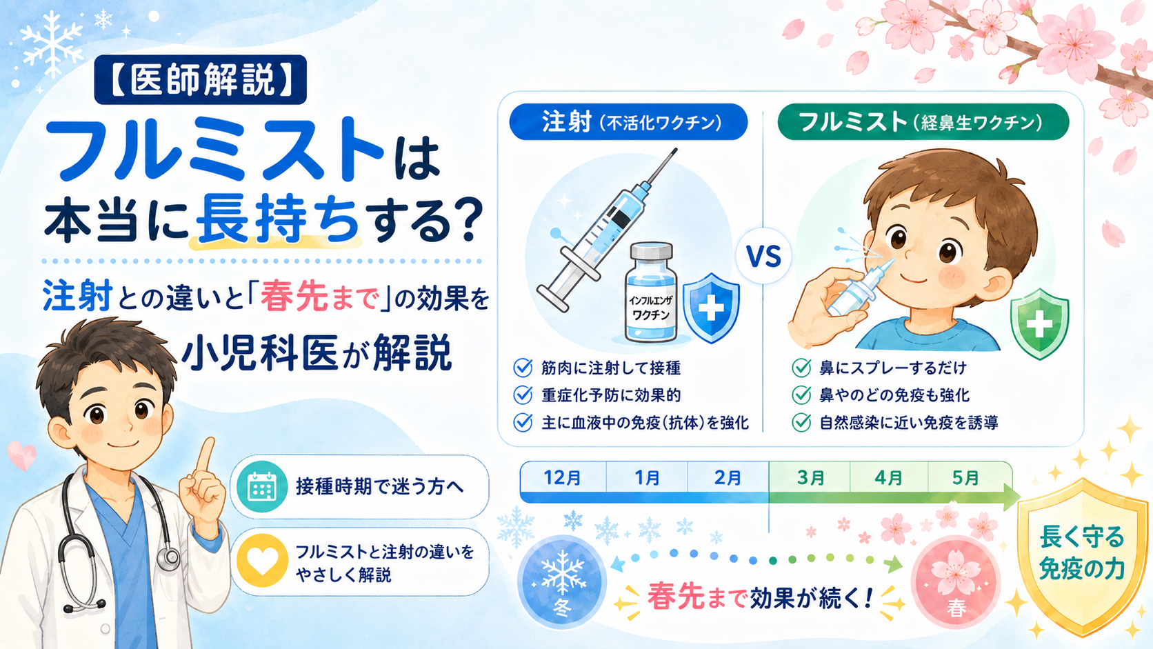 【医師解説】フルミストは本当に長持ちする？ 注射との違いと「春先まで」の効果を小児科医が解説